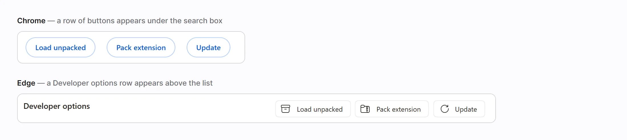 The Update button in both browsers: in Chrome a row reading Load unpacked, Pack extension, Update; in Edge a Developer options row with the same three buttons at its right-hand end.
