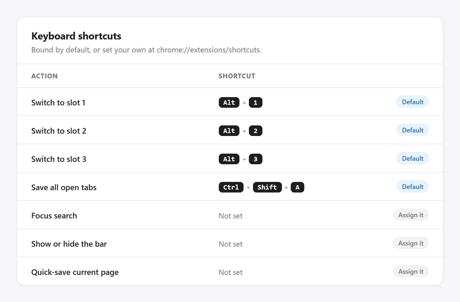 A table of seven keyboard shortcuts: three slot switches and Save all tabs marked Default, and Focus search, Show or hide the bar, and Quick-save marked Assign it.